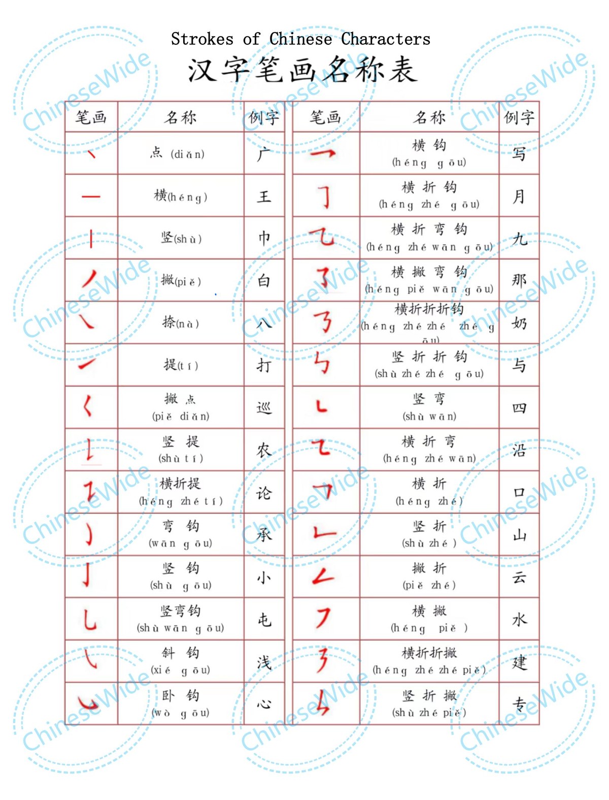 ChineseWide 对外汉语 博客 汉字笔画名称表Strokes of Chinese Characters_00.jpg ChineseWide 对外汉语 博客 汉字笔画名称表Strokes of Chinese Characters_00.jpg